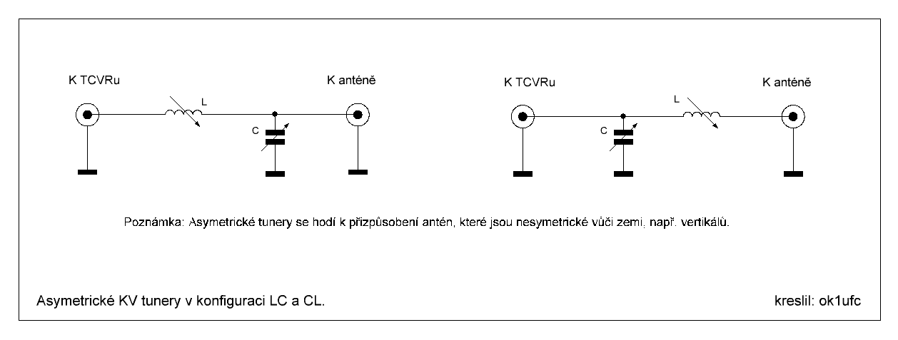 asymetrick tunery