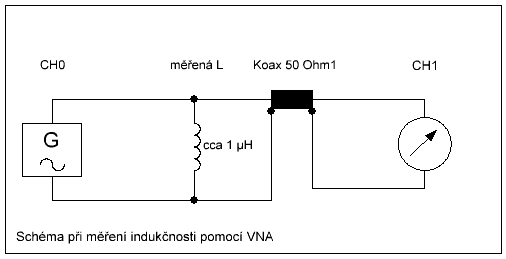 Schma