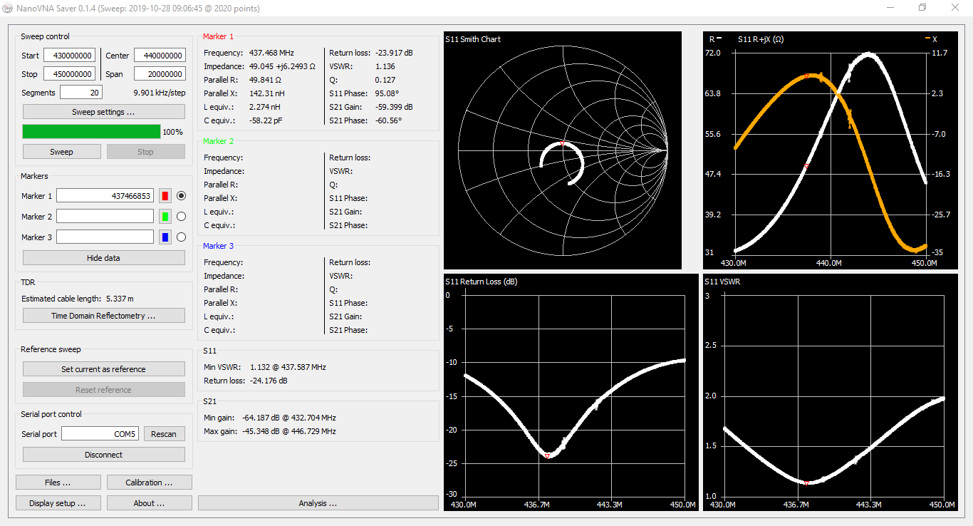 430 až 450 MHz
