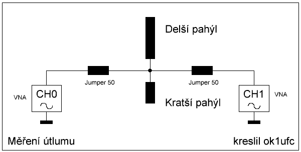schma